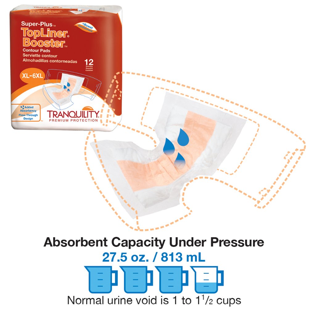 32" x 14" Contour Pads, 96 Ct Case J7613