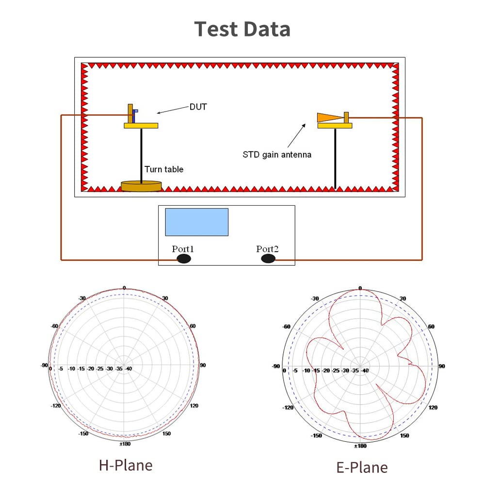 915MHz 8dBi Omni-Directional LoRa Gateway Antenna W9804