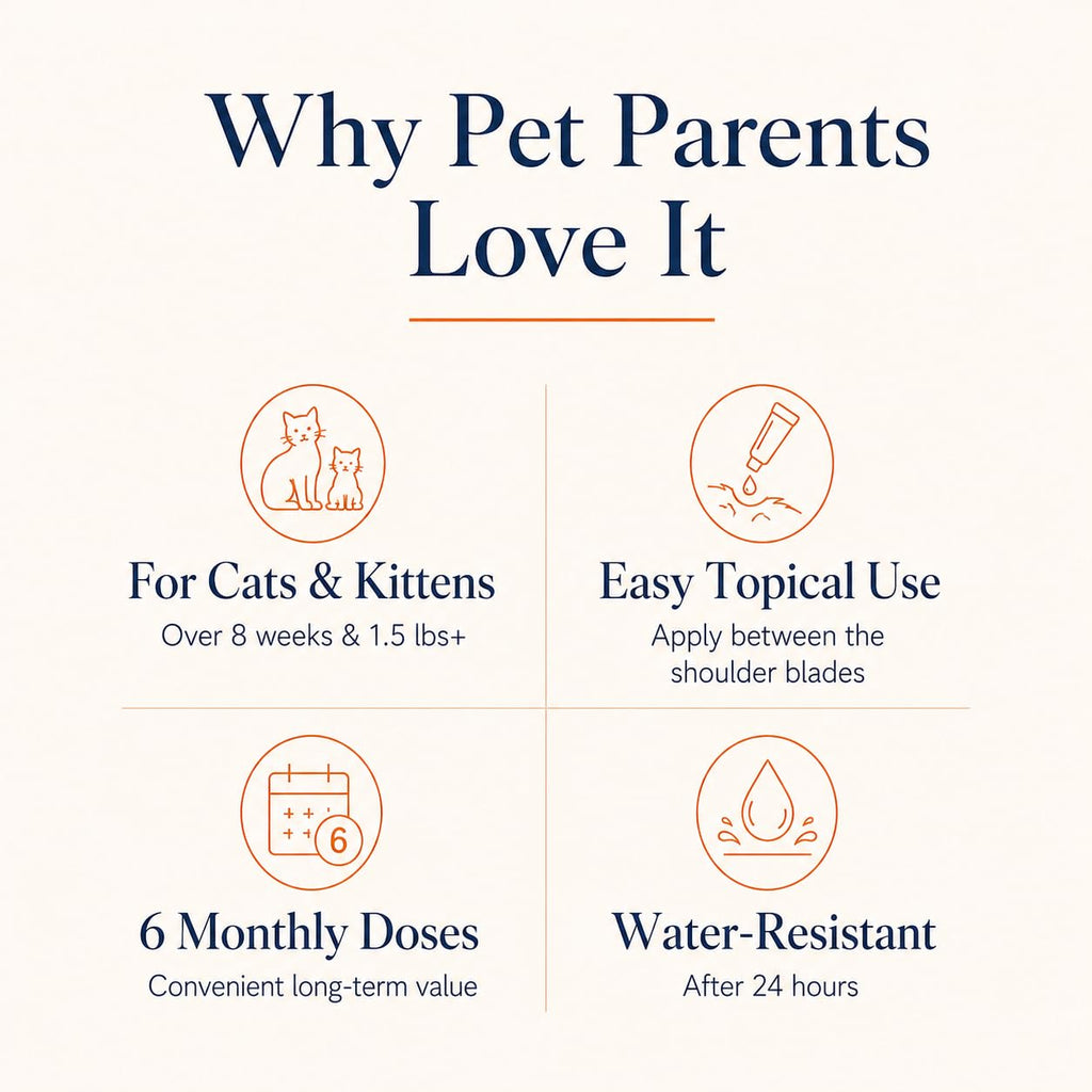 Waterproof Topical Flea & Tick Preventative for Cats, 6 Doses T596