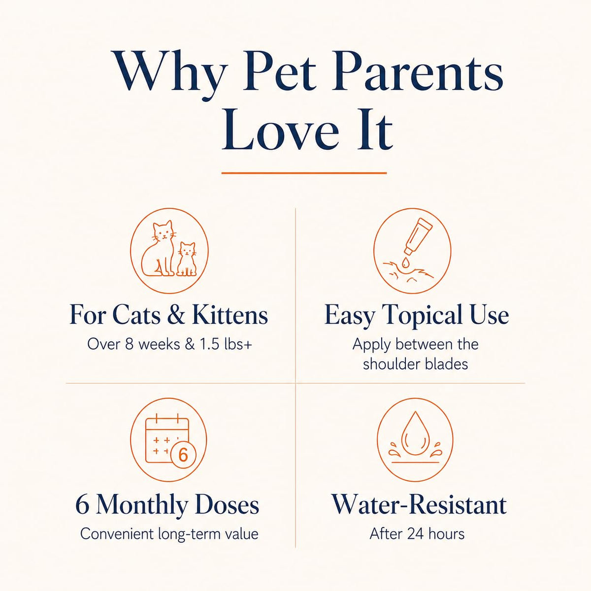 Waterproof Topical Flea & Tick Preventative for Cats, 6 Doses T596