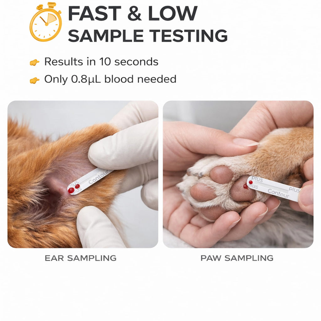 Pet Glucose & Lactate Monitor Kit with 25 Glucose Strips & 25 Lactate Strips M84259