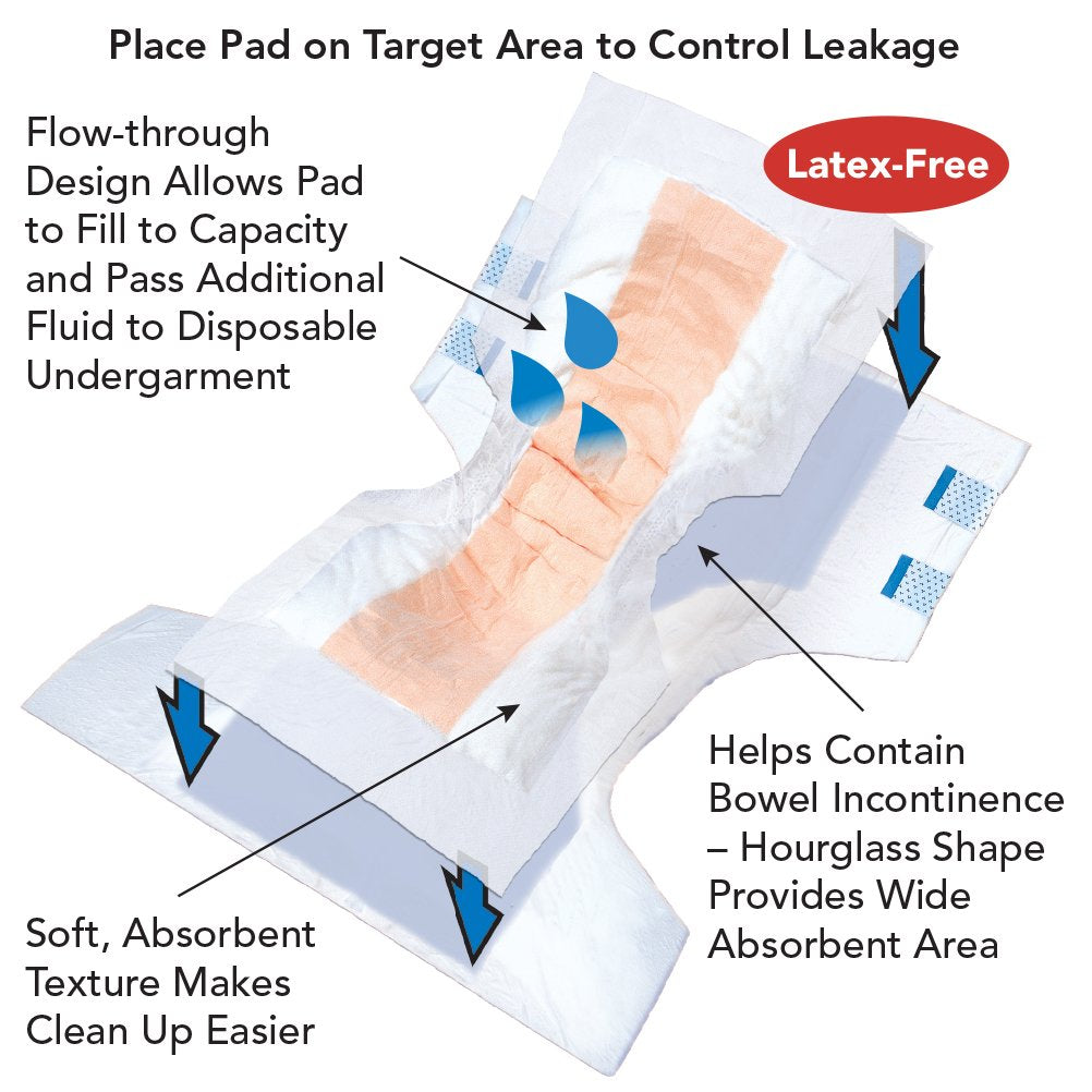 32" x 14" Contour Pads, 96 Ct Case J7613