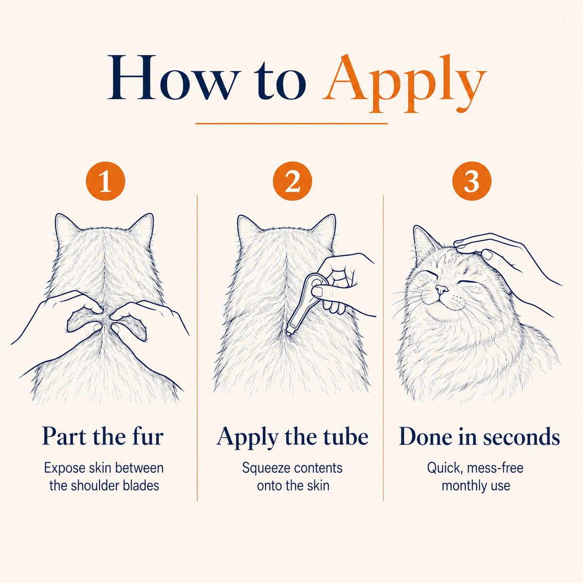 Waterproof Topical Flea & Tick Preventative for Cats, 6 Doses T596