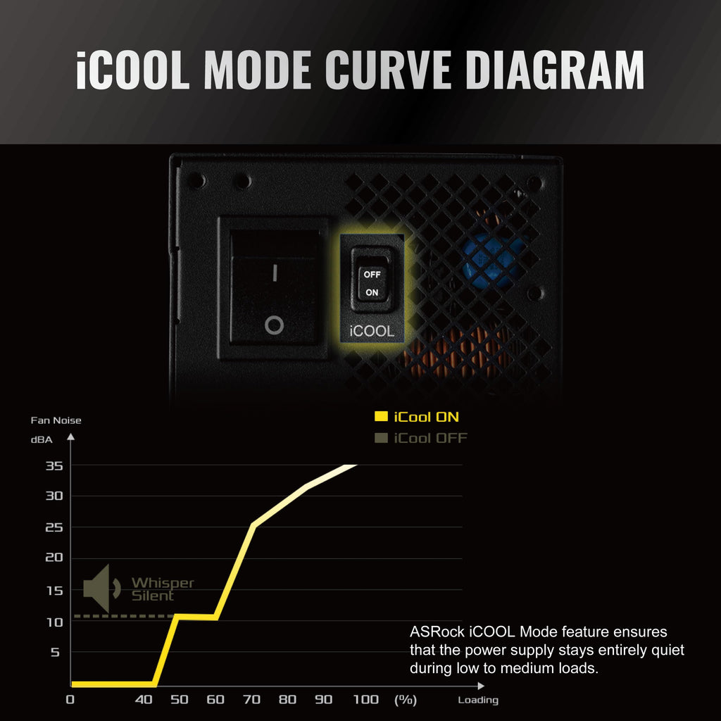 1600W Fully Modular ATX 3.1 Power Supply A588
