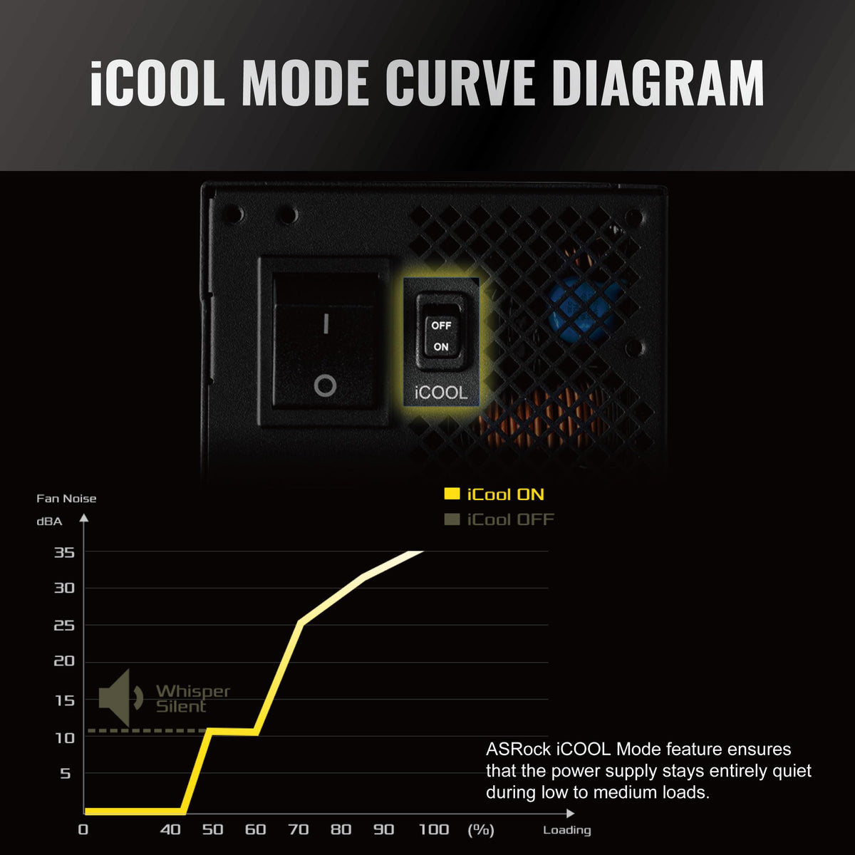 1600W Fully Modular ATX 3.1 Power Supply A588