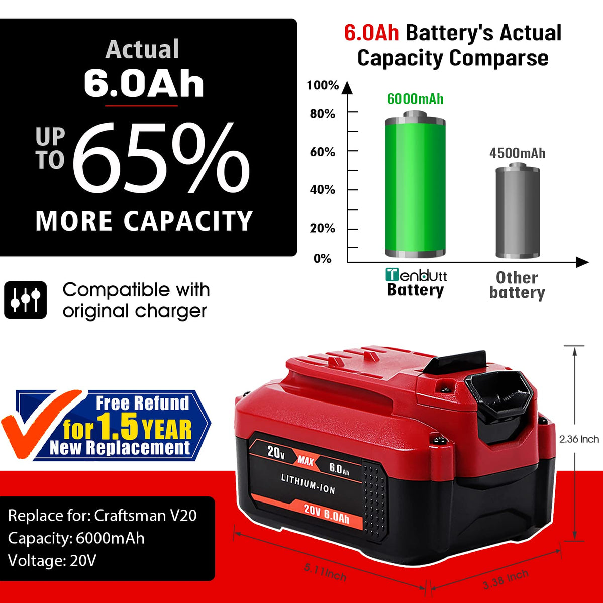 20V 6.0Ah Replacement Battery S4294