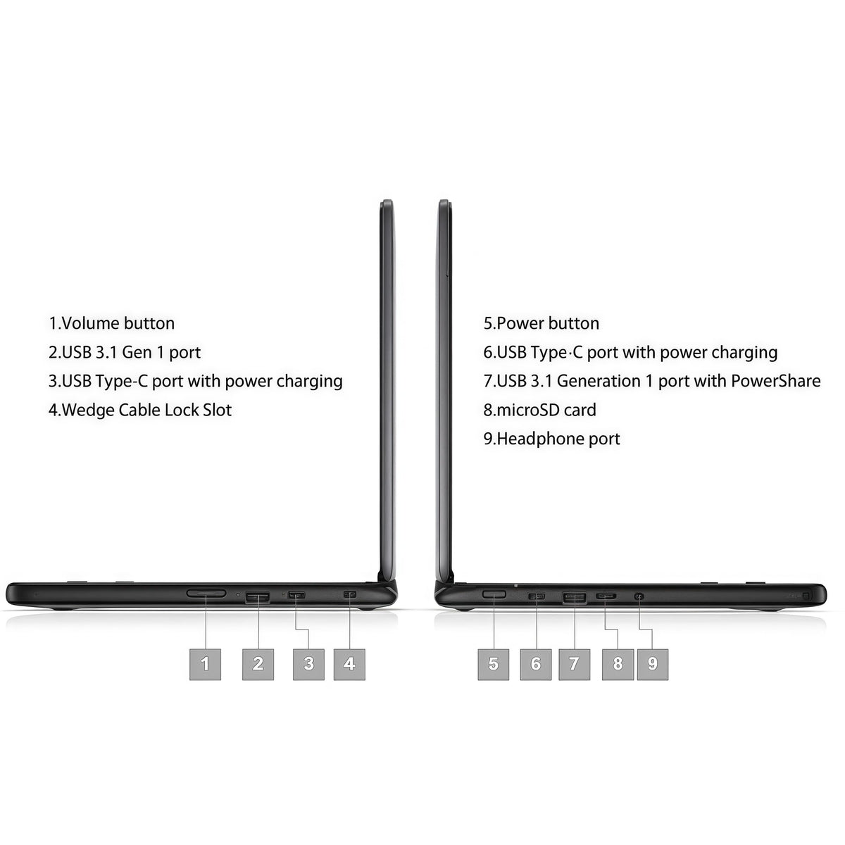 Refurbished 11.6" Touchscreen 2-in-1 Chromebook O213