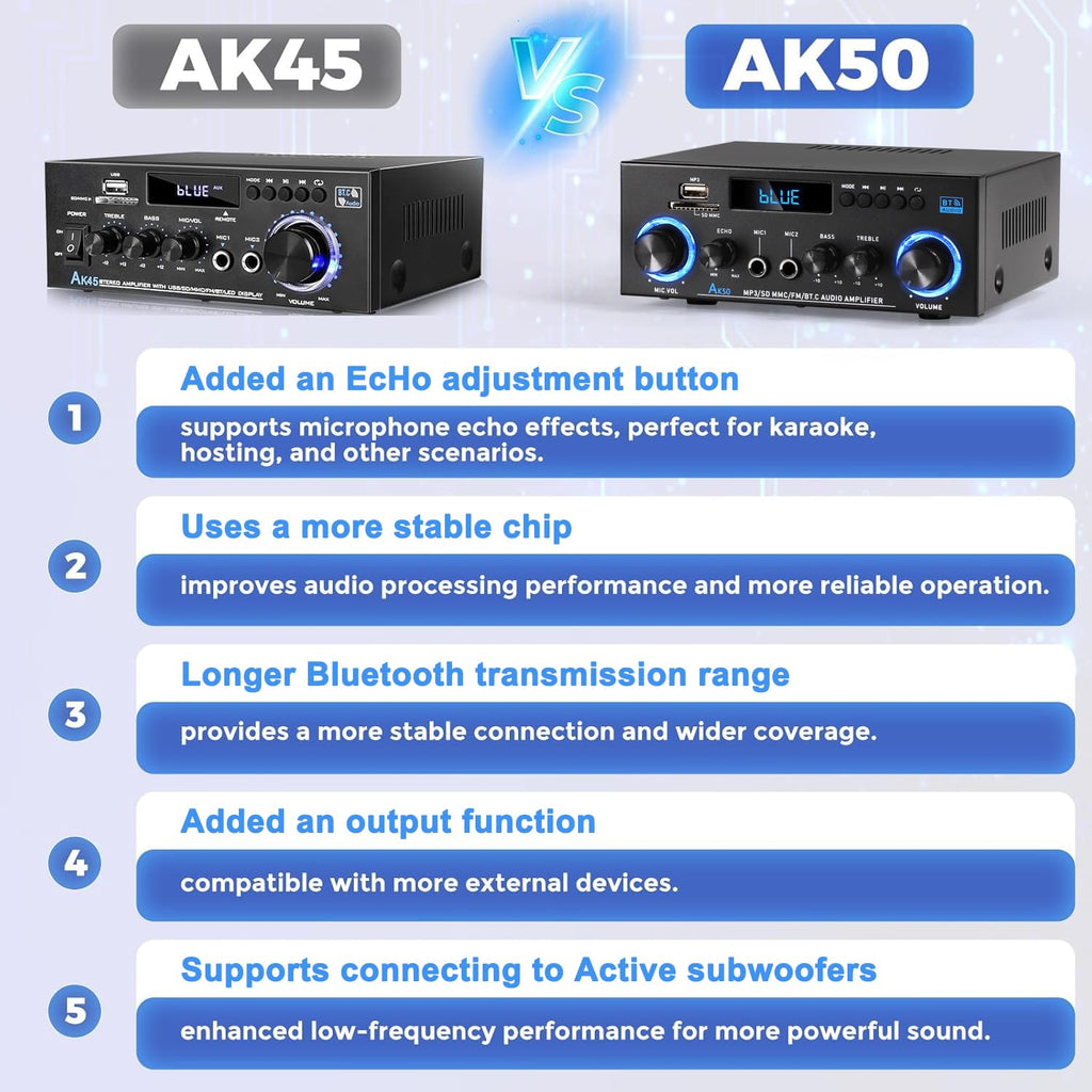 Bluetooth 5.0 2 Channel 400W Stereo Amplifier M10567
