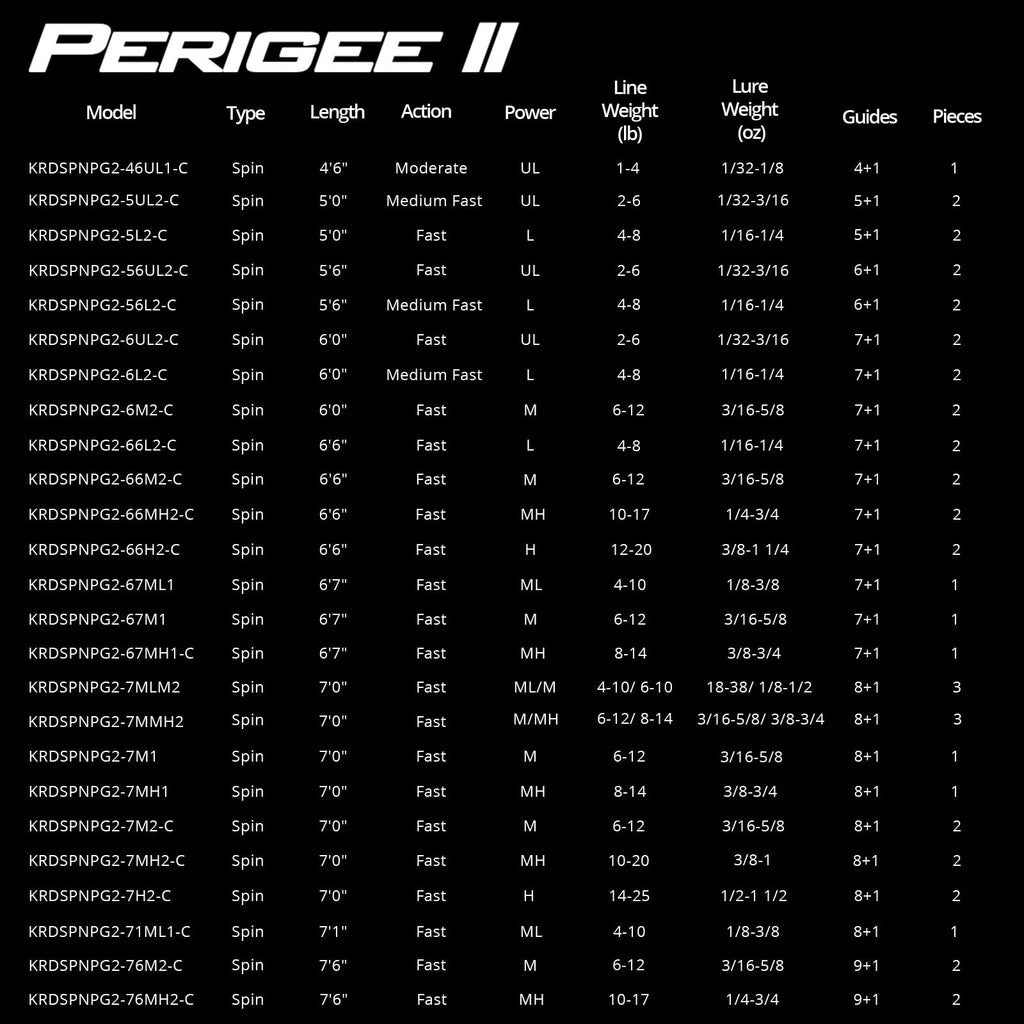 Fishing Rods R336