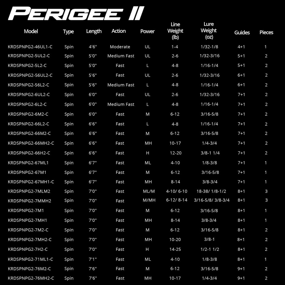 Fishing Rods R336