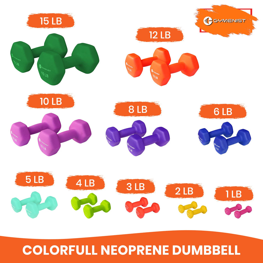 Neoprene Dumbbells Set of 2 M1647