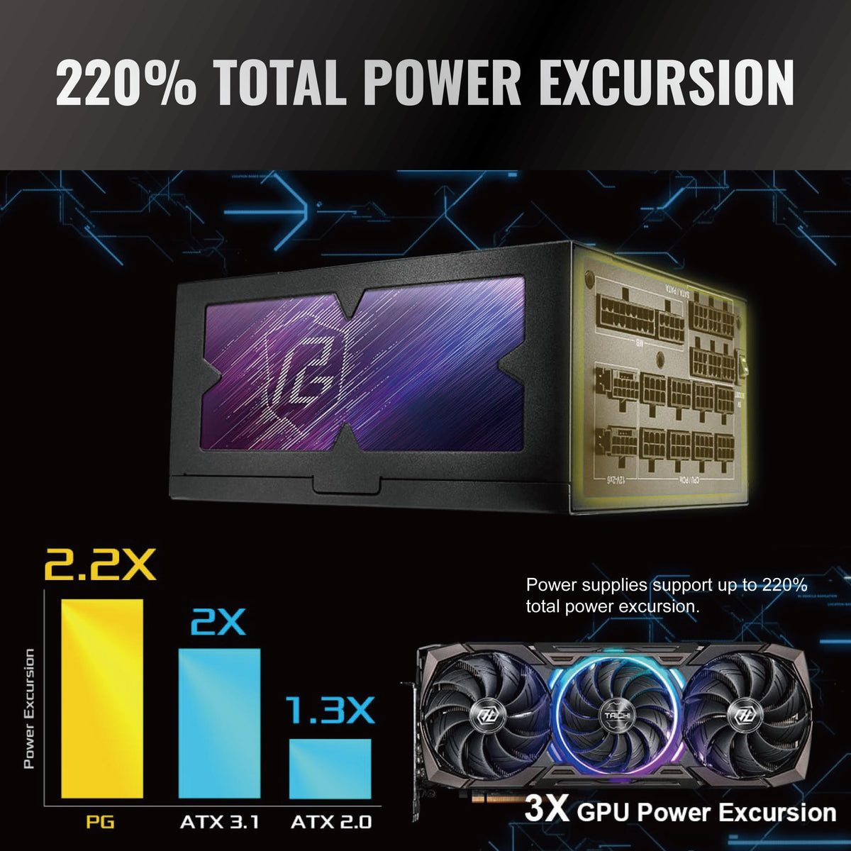 1600W Fully Modular ATX 3.1 Power Supply A588