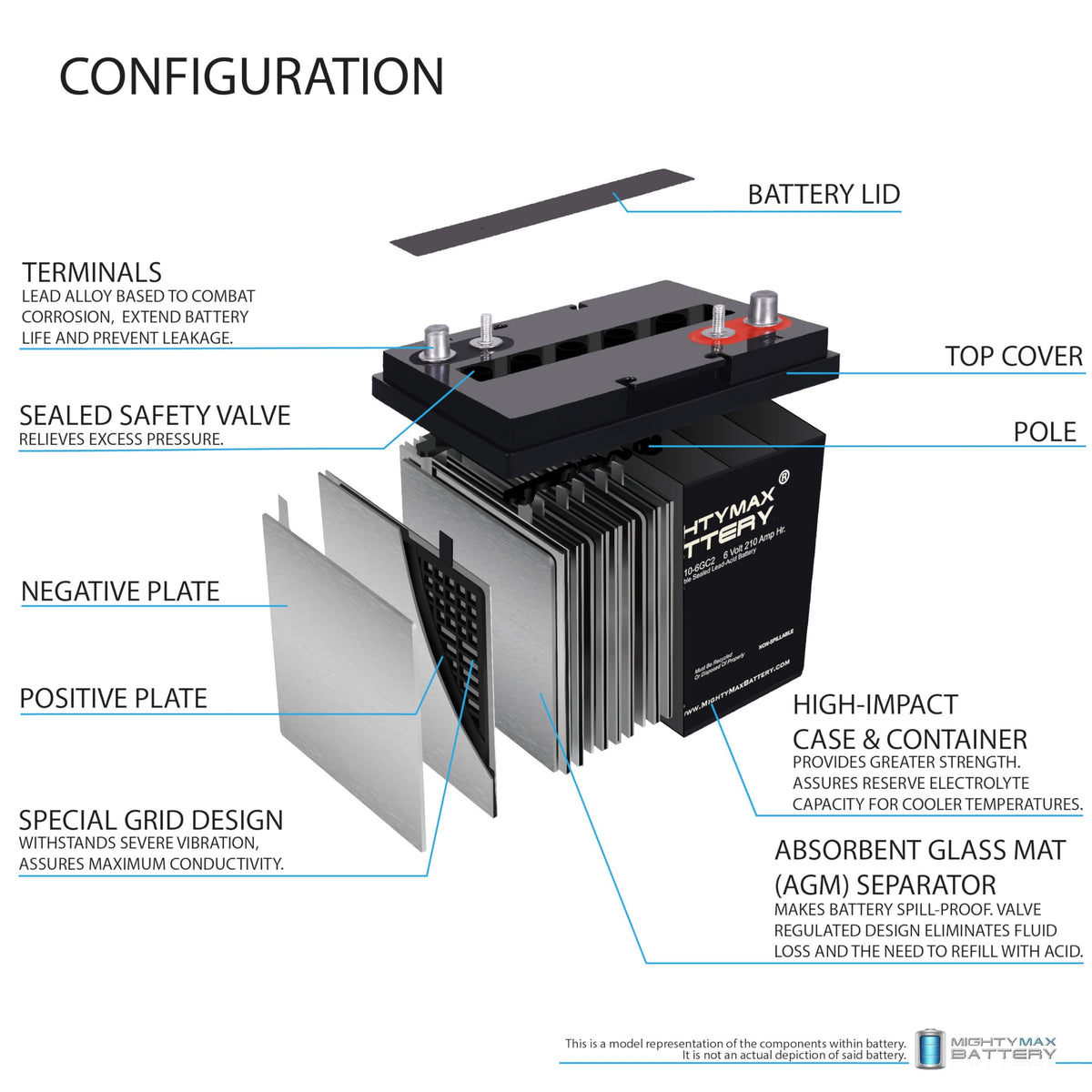 6V 210AH Dual Terminal SLA Replacement Battery 4 Pack O853373