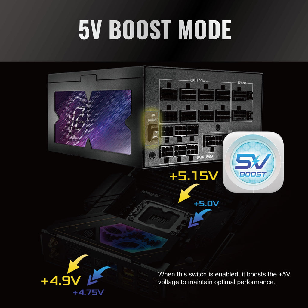 1600W Fully Modular ATX 3.1 Power Supply A588