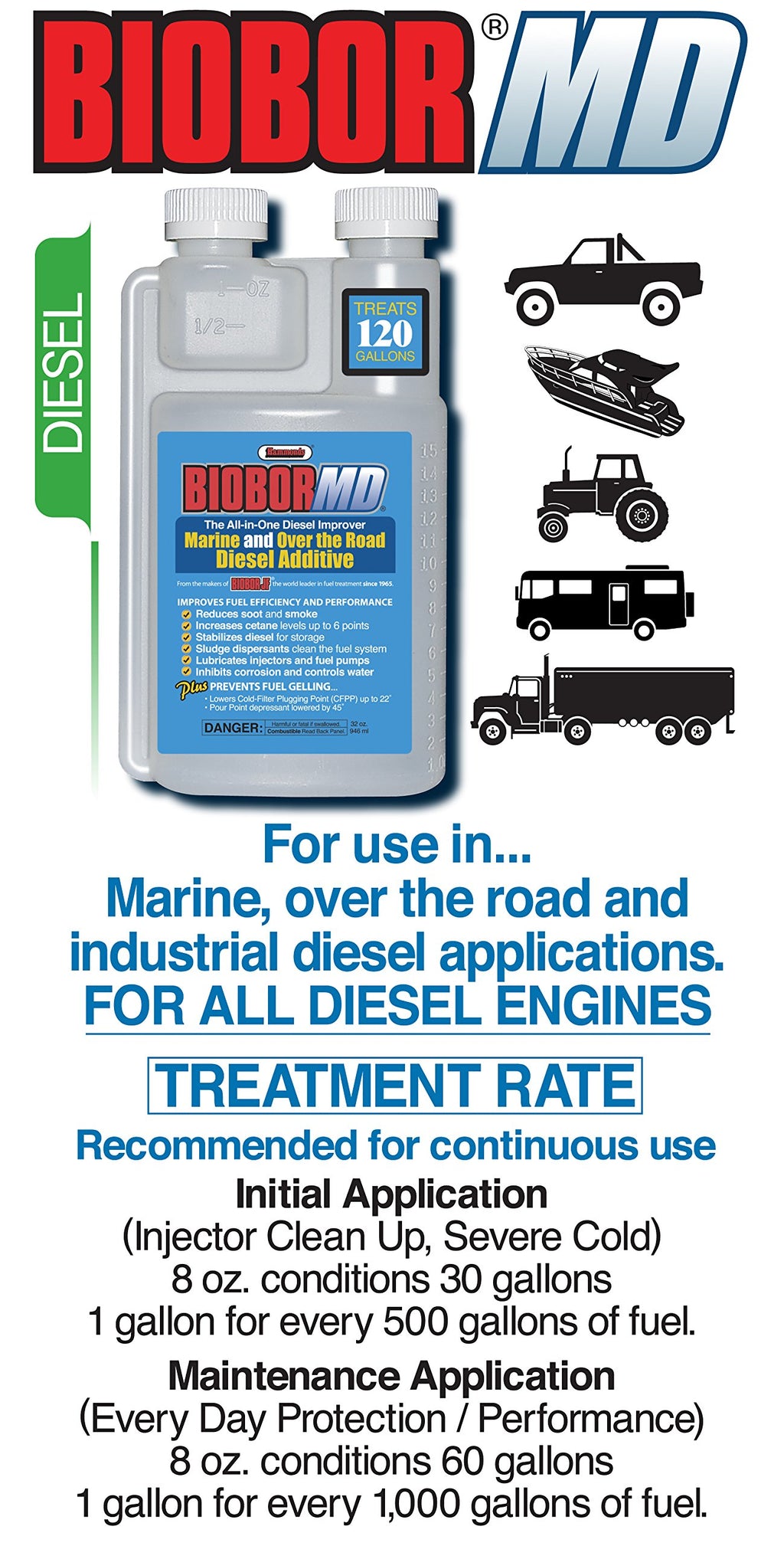 Diesel Additive H511343
