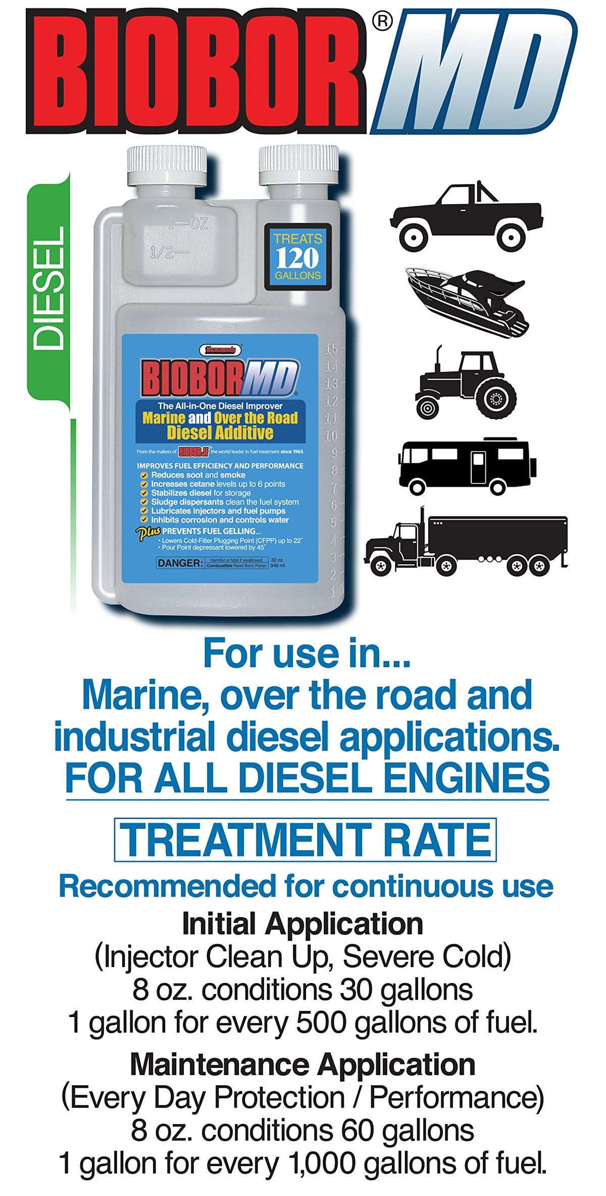 Diesel Additive H511343
